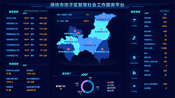 共达智慧社会工作服务平台